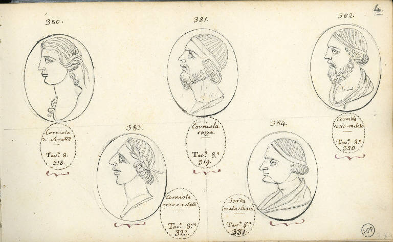 Teste d'uomini di profilo (disegno) di Vimercati Sozzi Paolo (sec. XIX)