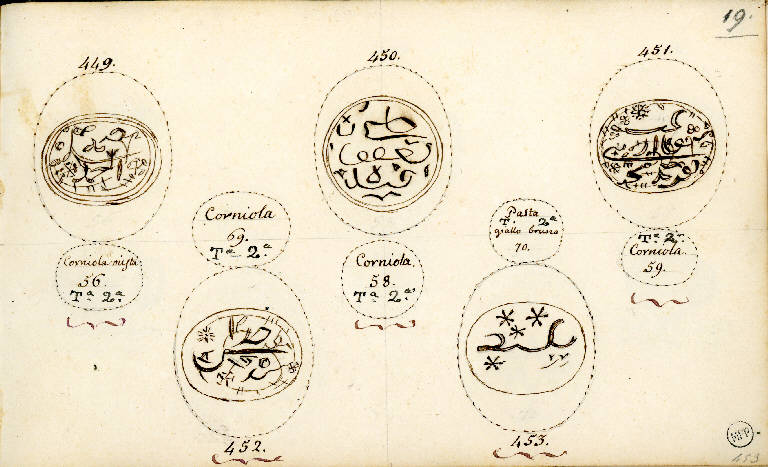 Iscrizioni (disegno) di Vimercati Sozzi Paolo (sec. XIX)