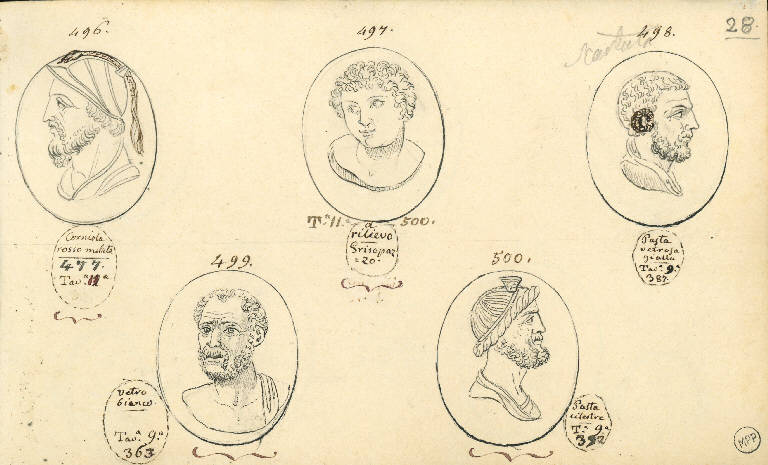 Teste d'uomini e di divinita' (disegno) di Vimercati Sozzi Paolo (sec. XIX)
