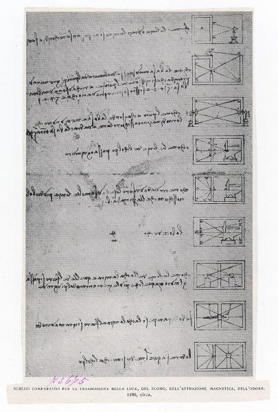 Disegno - Schizzi comparativi per la trasmissione della luce, del suono, dell'attrazione magnetica, dell'odore - Leonardo da Vinci - Milano - Biblioteca Ambrosiana - Codice Atlantico