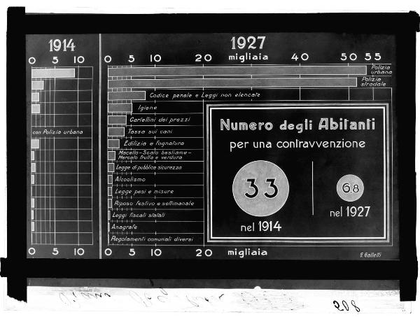 Riproduzione grafico statistico - sorveglianza urbana