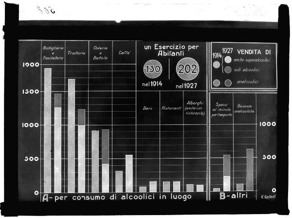 Riproduzione grafico statistico - Milano - esercizi pubblici