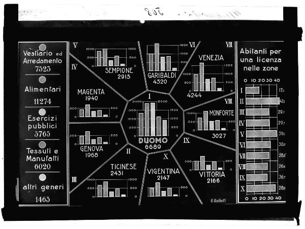 Riproduzione grafico statistico - Milano - esercizi pubblici