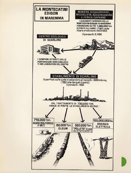 Toscana - Riproduzione di disegno - Organizzazione Montecatini Edison