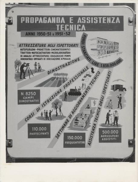 Riproduzione di un pannello espositivo - Propaganda e assistenza tecnica Montecatini