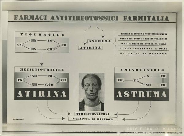 Milano - Fiera campionaria del 1946 - Stand Farmitalia Gruppo Montecatini - Riproduzione grafico antitireotossici