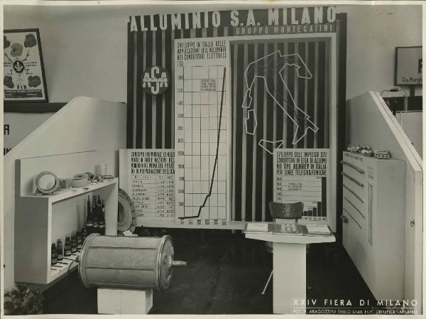 Milano - Fiera campionaria del 1946 - Stand Asa (Alluminio S.A. Milano) - Esposizione manufatti in alluminio - Pannello informativo