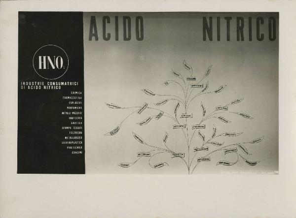 Milano - Fiera campionaria del 1941 - Padiglione Montecatini - Sala chimica - Pannello acido nitrico
