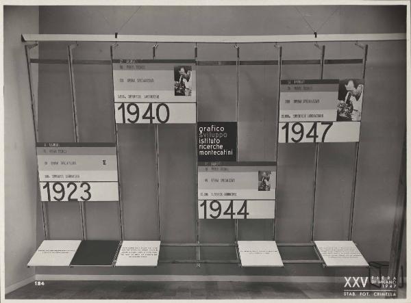 Milano - Fiera campionaria del 1947 - Padiglione Montecatini - Sala ricerche scientifiche - Particolare pannelli espositori