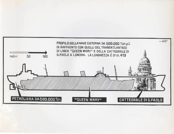 Dimensioni di una nave cisterna - Riproduzione di disegno