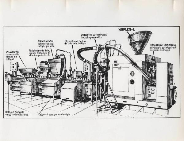 Riproduzione di incisione - Linea di produzione delle bottiglie di latte - Moplen