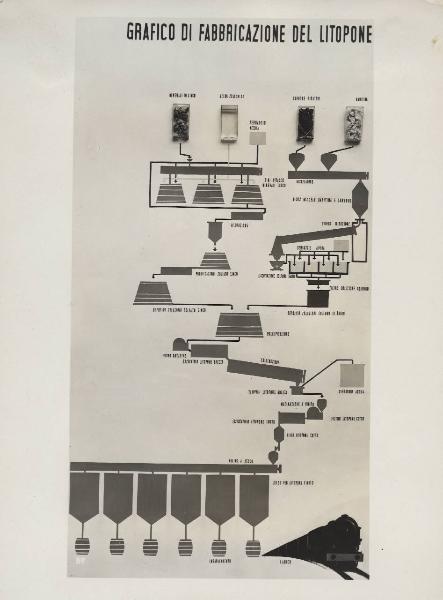 Milano - Fiera campionaria del 1947 - Padiglione Montecatini - Riproduzione tabelle e grafici statistici - Grafico di fabbricazione del lipotone