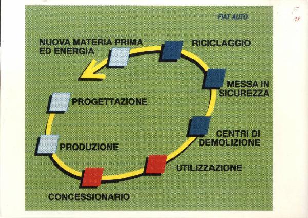 XVIII Triennale - Mostre tematiche - Il giardino delle cose - La qualità della materia - Il "Fare e il disfare"