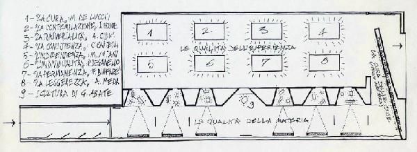 XVIII Triennale - Mostre tematiche - Il giardino delle cose - Disegno dell'allestimento della mostra, di Andrea Branzi e Silvio De Ponte