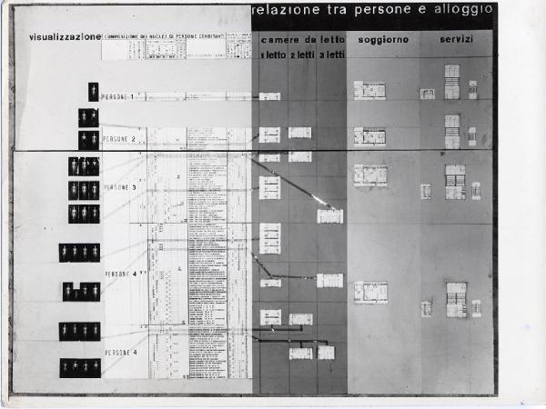 VIII Triennale - Mostra dell'abitazione - Seconda parte. Teoria - Pannello Relazione tra persone e alloggio