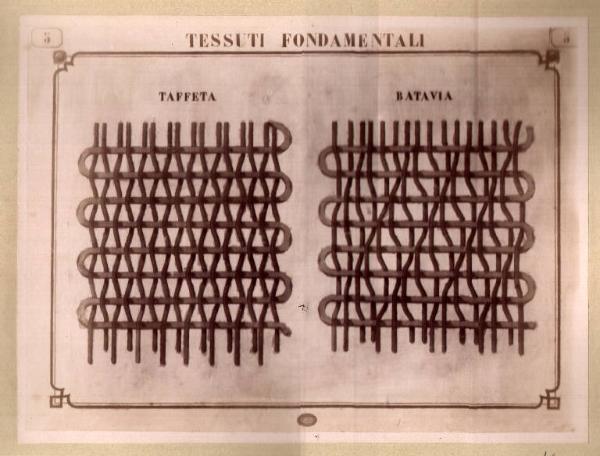 Tavola Tessuti fondamentali - Taffeta - Batavia