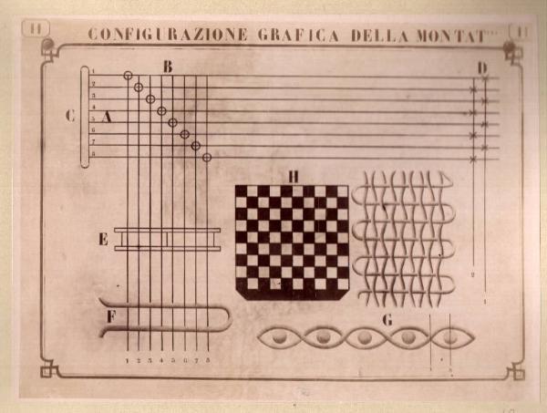 Tavola Configurazione grafica della montatura