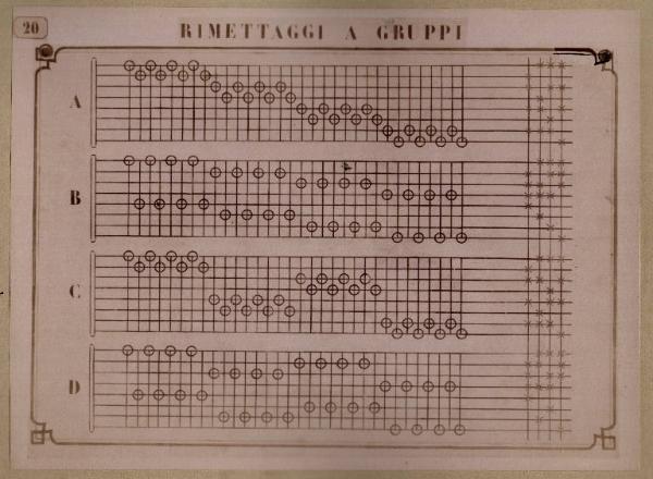 Tavola Rimettaggi a gruppi