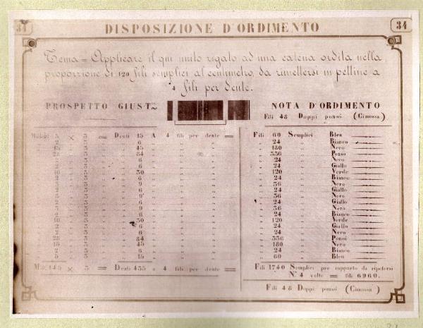 Tavola Disposizione d'ordimento