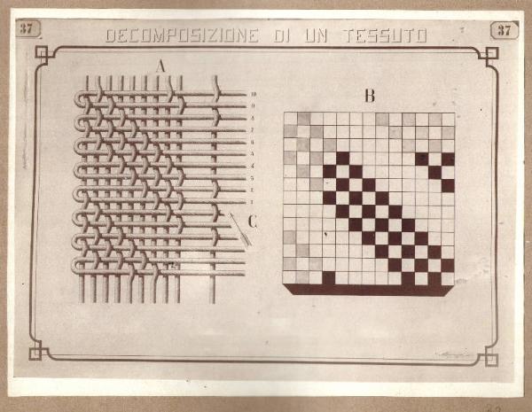 Tavola Decomposizione di un tessuto