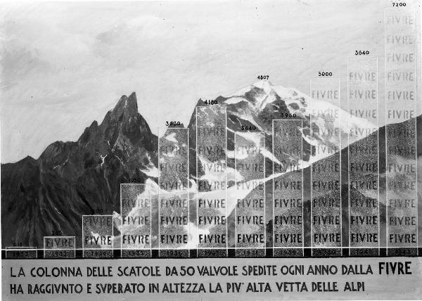 Pavia - piazza Dante - Fivre (Fabbrica Italiana Valvole Radio Elettriche) - Bozzetto (disegno) di Gino Testa con il massiccio del Monte Bianco