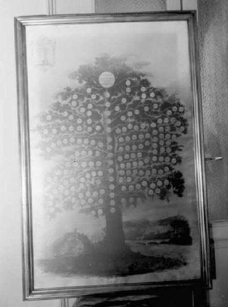 Dipinto - Albero genealogico della famiglia Romelli - Breno - Casa Romelli