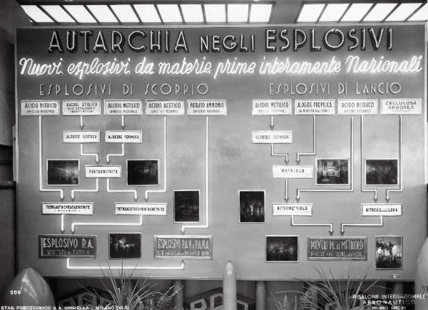 Fiera di Milano - Salone internazionale aeronautico 1937 - Settore accessori, strumenti e materie prime lavorate e semilavorate - Stand di materiali esplosivi della BPD