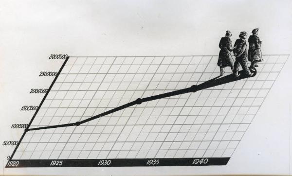 Fiera di Milano - Diagramma di affluenza visitatori 1920-1940