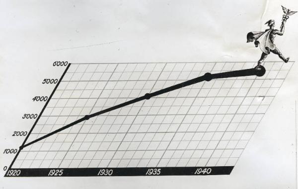 Fiera di Milano - Diagramma di affluenza espositori 1920-1940