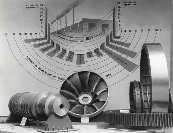 Fiera di Milano - Campionaria 1956 - Area espositiva all'aperto della Sidercomit