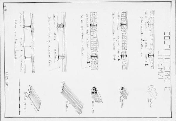 Solai in ferro e laterizi