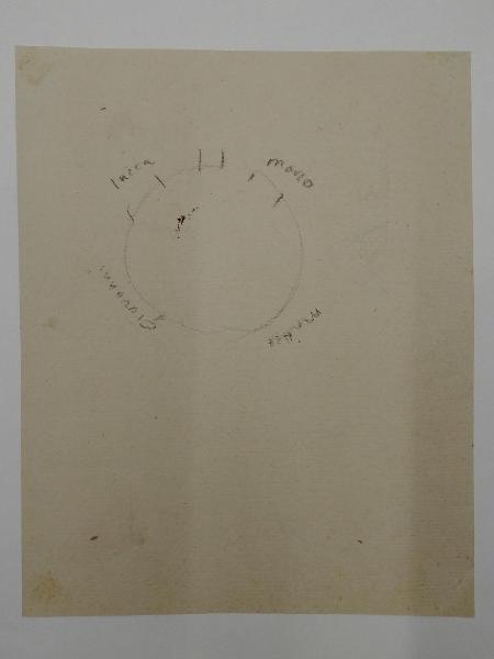 Schema della disposizione degli Evangelisti in una cupola