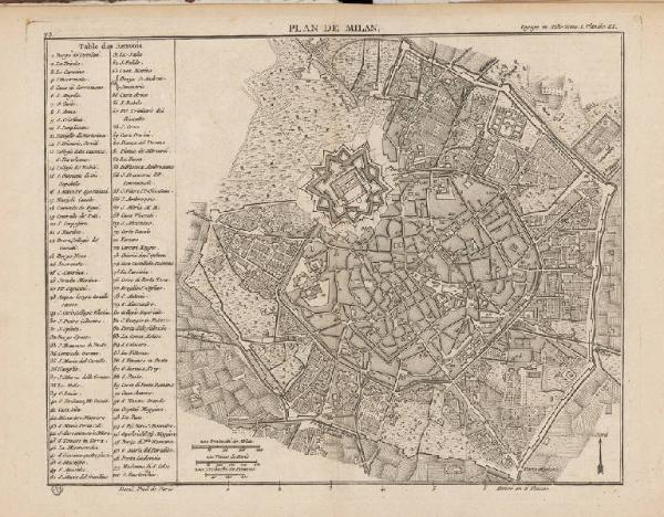 Milano. Pianta topografica