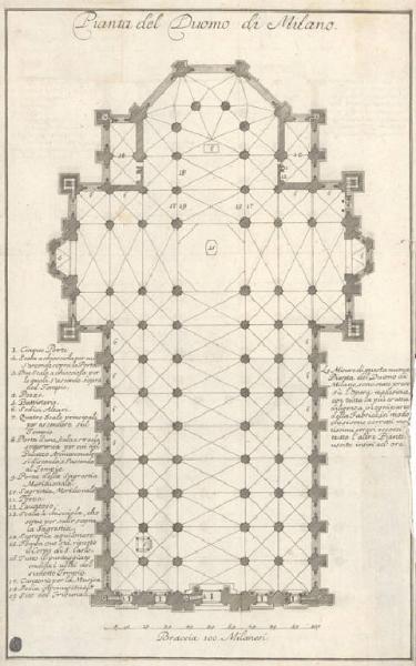 Milano. Duomo (Pianta)