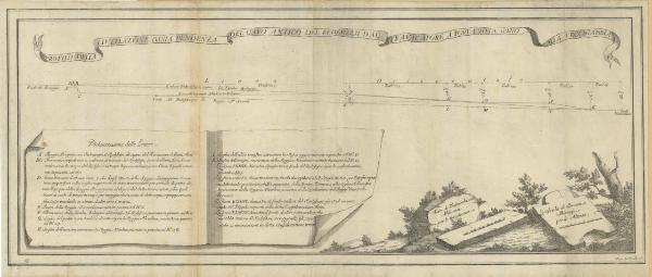 Milano. Pianta idrografica del Torrente Redefossi