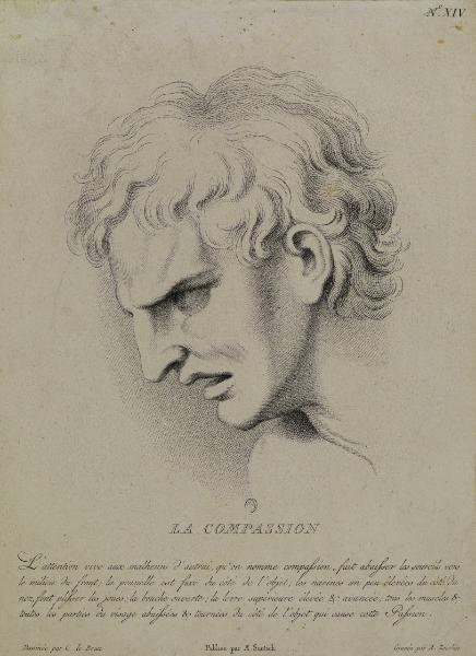 Expressions des passions de l'ame par monsieur Charles Le Brun