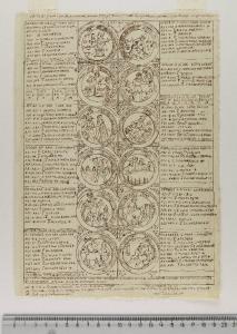 Almanacco del 1465