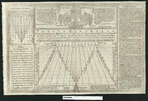 Horologgi a Sole, Generali, et Particolari per L de Gradi 42, comodissimi per portar indosso, per opera di Th. R. P.