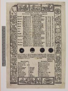 Ludovici Vitalis Bonon. Coniunctiones et Oppositiones Anni 1544 Currentis