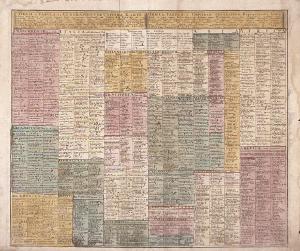 ORBIS in TABULA d.i. GEOGRAPHISCHE UNIVERSAL KARTE / [...] - ORBIS in TABULA, s. GEOGRAPHIAE Repraesentatio Synop- / tica [...]