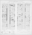 "Schema rivestimento esterno torre - zone a suono cupo. Ispezione del agosto 1973"